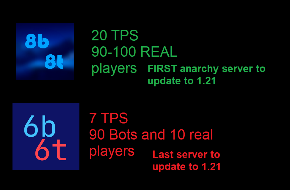 6b6t Uncovered: The Fraudulent Empire – Part 2
