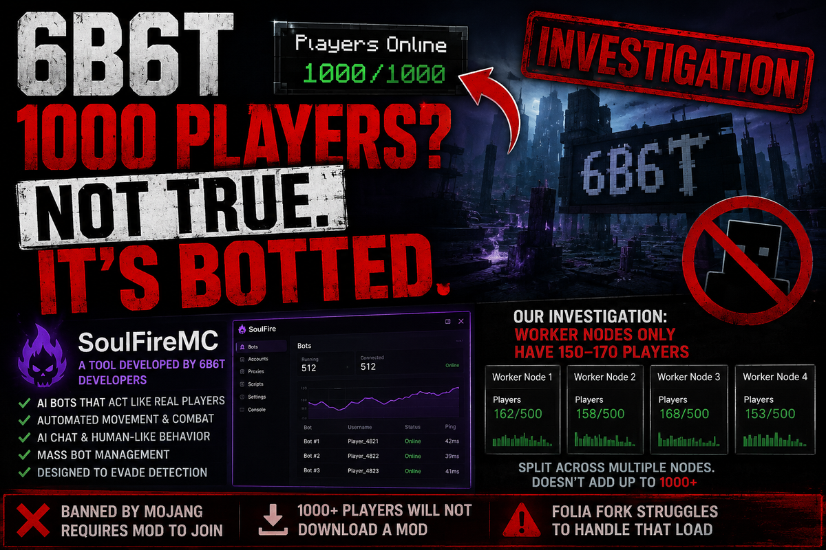 The 6b6t 1,000-Player Claim Deserves More Scrutiny